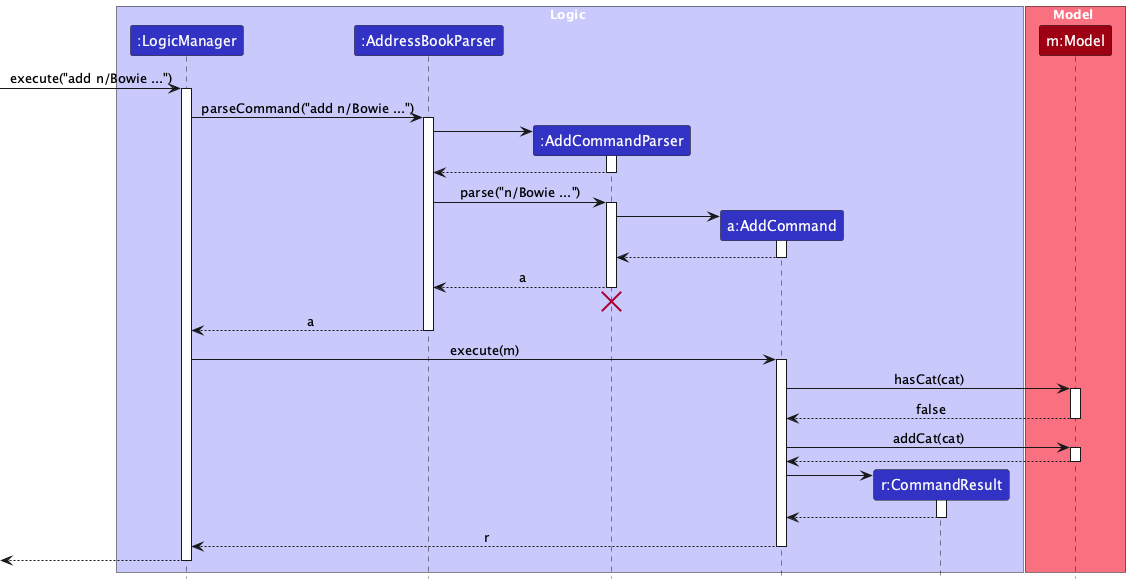 AddSequenceDiagram