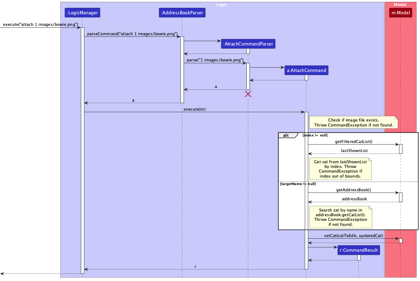 AttachSequenceDiagram