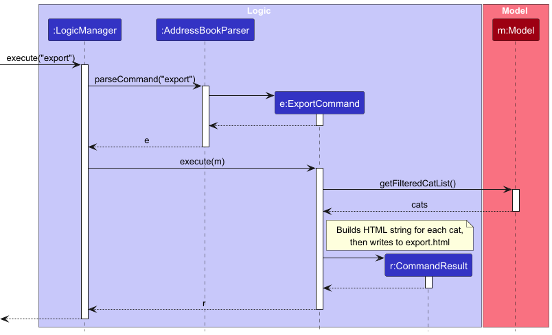 ExportSequenceDiagram